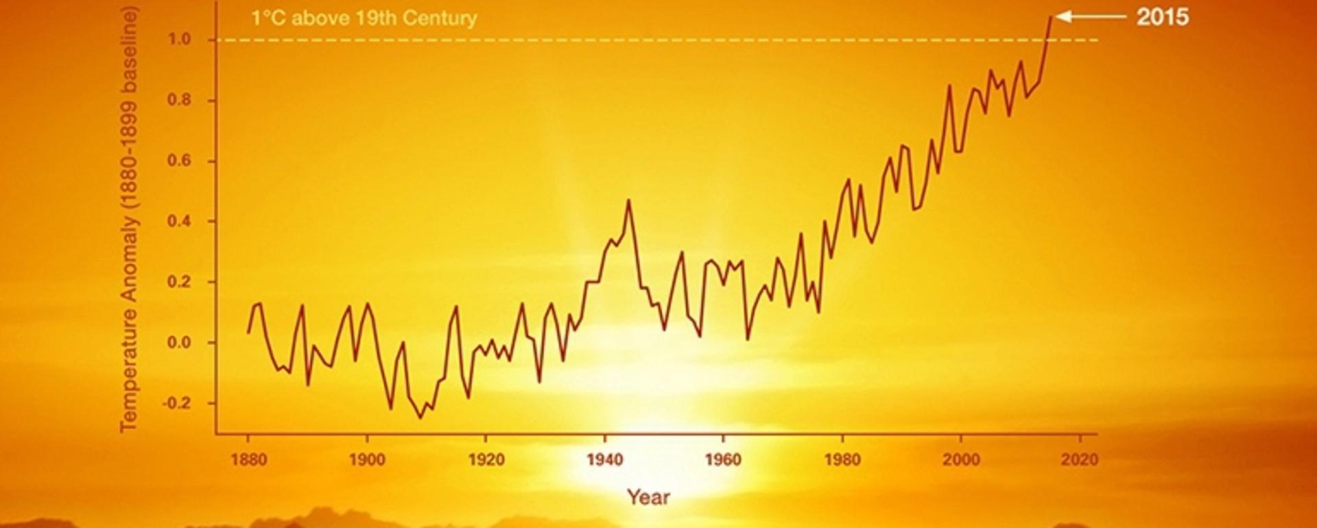 NASA climate data