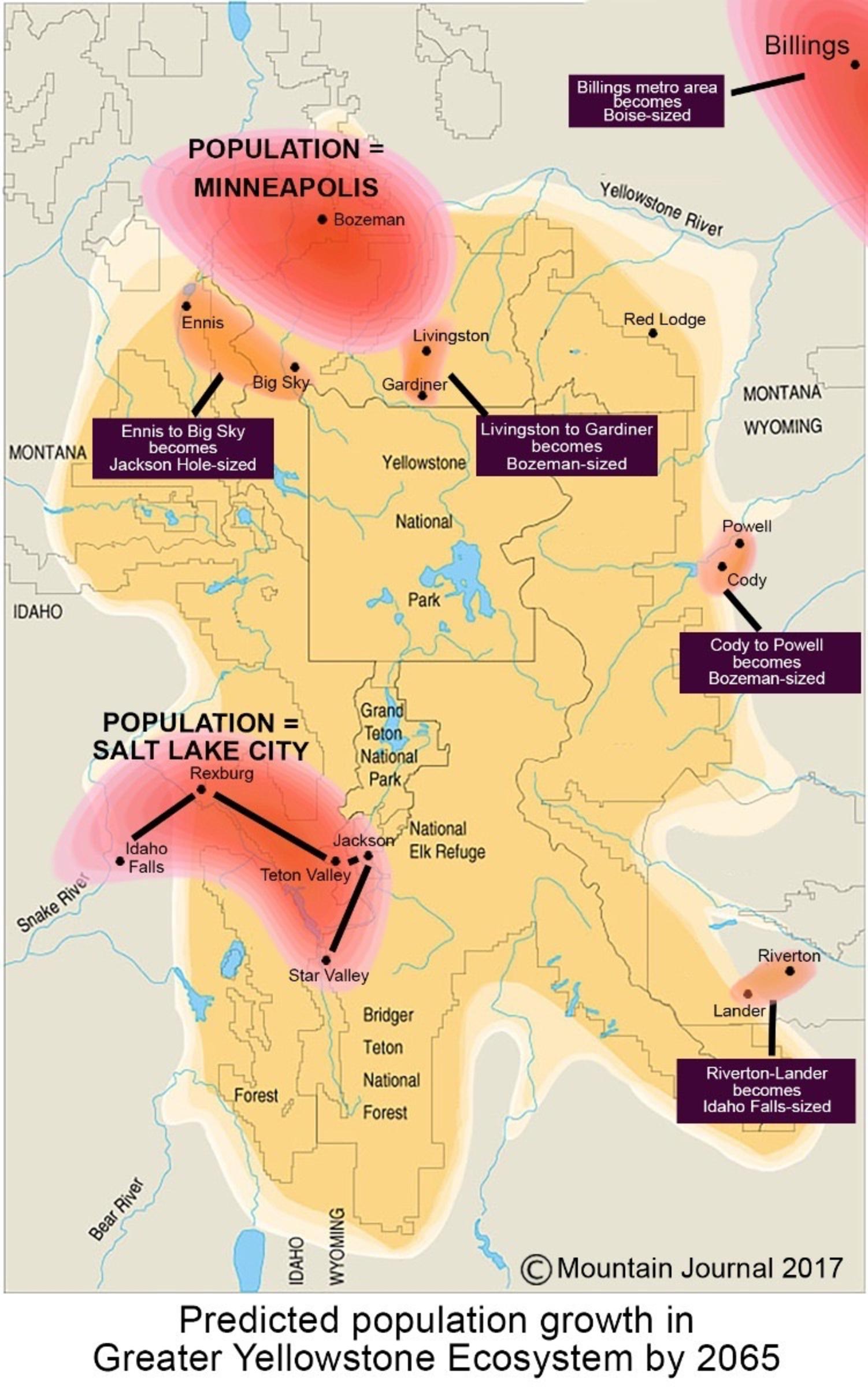 Minneapolis proper (the size of the city only) today has a population of around 425,000. At current growth rates, Bozeman/Gallatin County/Big Sky could reach that number in the decade past the midway point of this century. Salt Lake City proper (the city only) has a present population of 200,000. If you were to draw a line from Idaho Falls to Rexburg to Jackson Hole and south to Afton, Wyoming, there is already a Salt Lake City-proper-sized population. The question is how much larger will that corridor grow with more people moving in? Some believe it could easily double by the middle of this century. That would equal the total number of residents in all of the Greater Yellowstone Ecosystem in 2017.