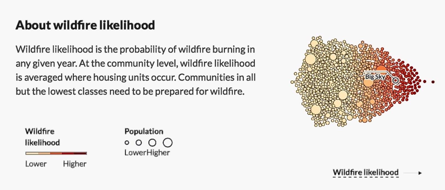 This graphic prepared by the US Department of Agriculture and US Forest Service shows that Big Sky ranks at the high end of the scale in terms of wildfire likelihood based on a number of factors.