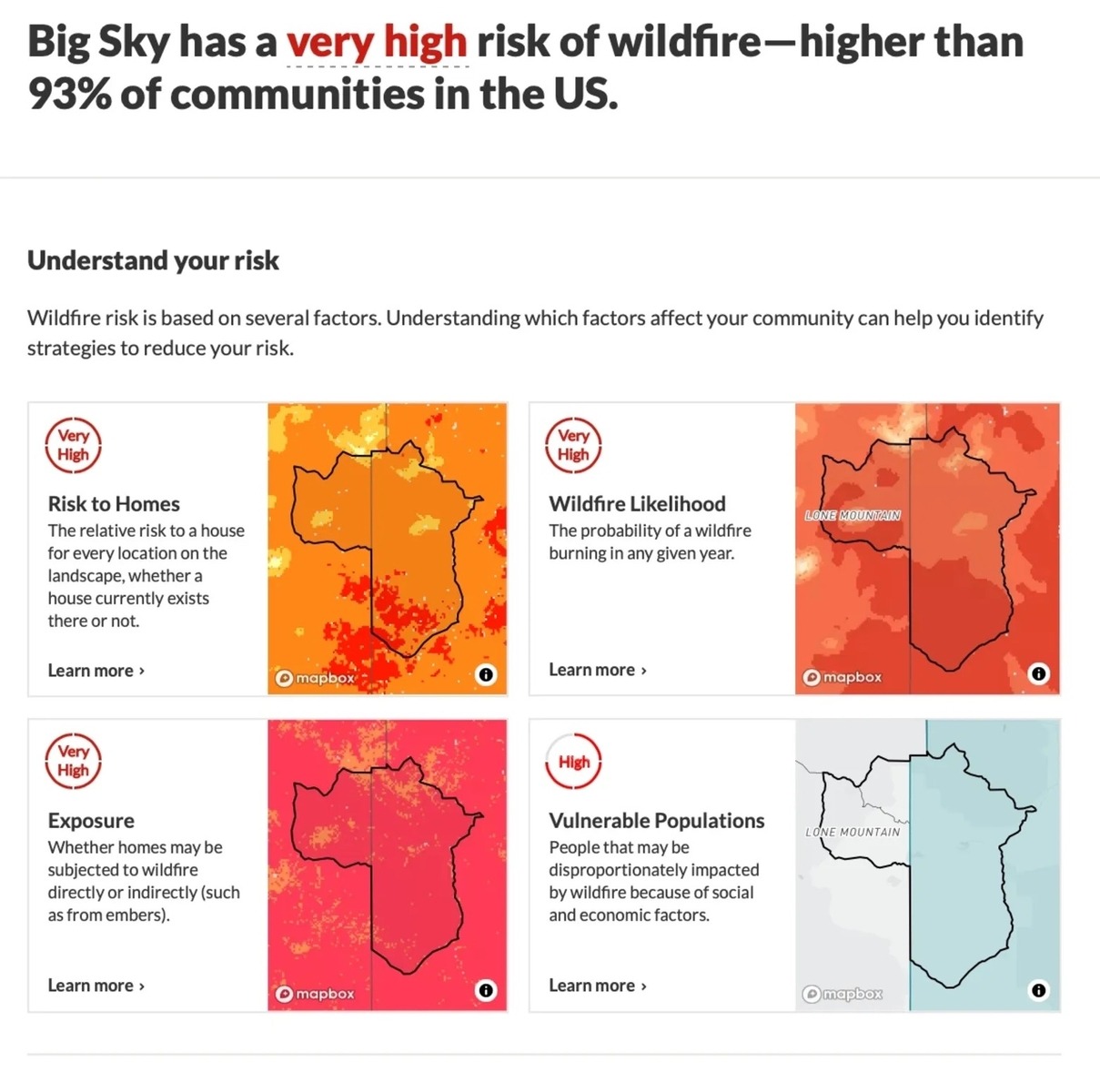 A graphic prepared by the US Department of Agriculture/US Forest Service that puts Big Sky at "very high" risk in three of four categories: probability of wildfire; risk to homes; and exposure.  