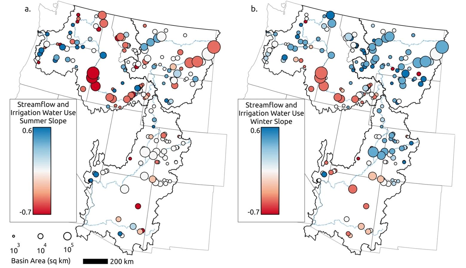 In this figure from the study, the relationship between irrigation use and streamflow is shown across the study area, after accounting for climate factors during the summer (a) and the winter (b). White dots signify no correlation, whereas red and blue dots show where a relationship between irrigation and streamflow was documented. Red indicates areas where increased irrigation water use lowered streamflow, and blue indicates where increased irrigation increased streamflow. 